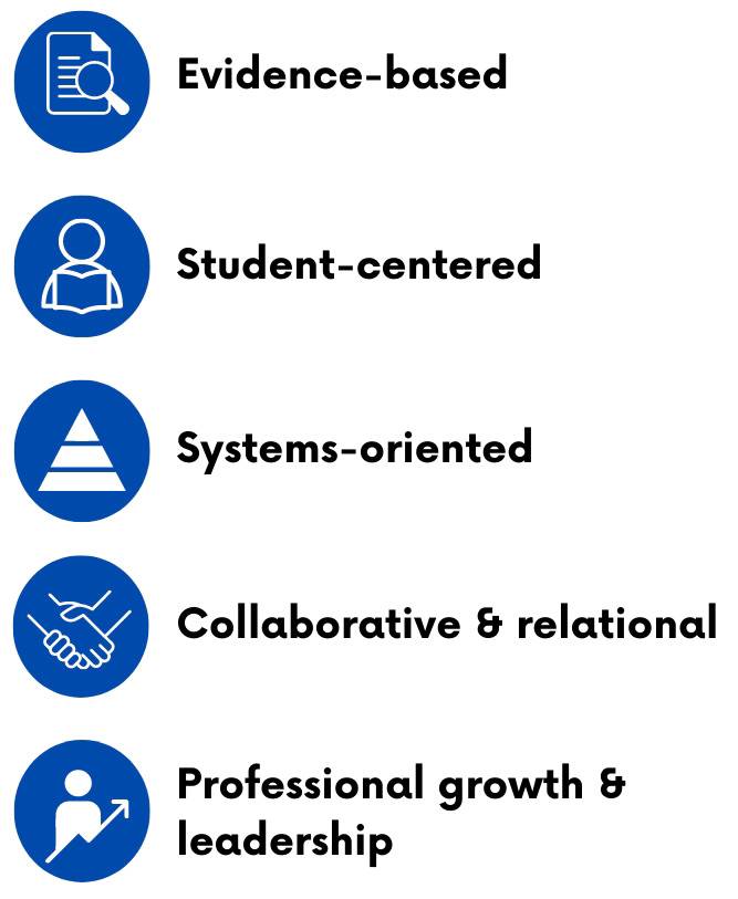 Evidence-based, Student-centered, Systems-oriented, collaborative & relational, professional growth and leadership